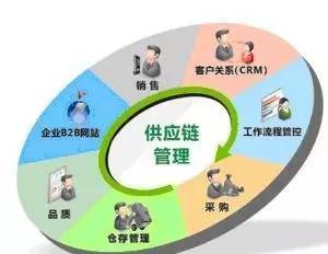 農(nóng)產(chǎn)品集購網(wǎng)入選國(guó)家級(jí)電子商務(wù)示范企業(yè)，引領(lǐng)農(nóng)業(yè)電商新發(fā)展