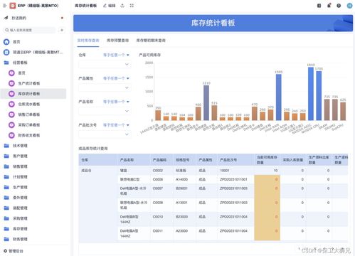 制造業(yè)為什么需要ERP企業(yè)管理軟件